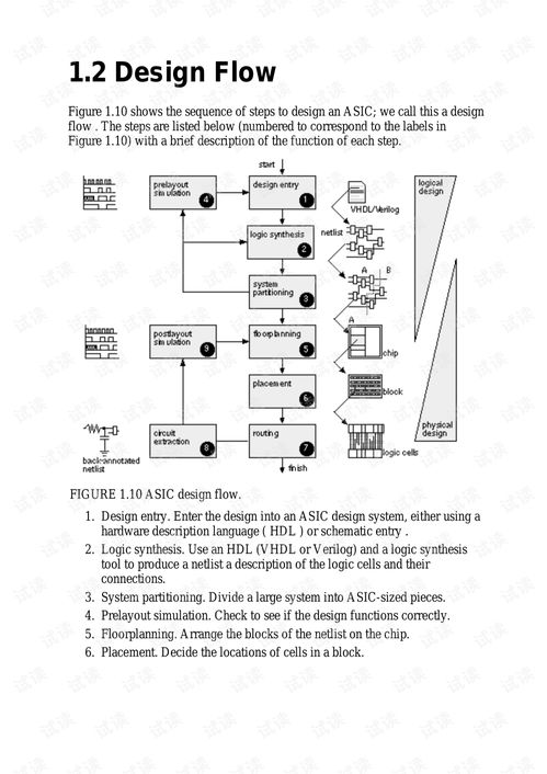 专用集成电路设计 定制化芯片的挑战与未来