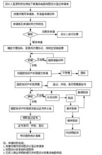 集成电路布图设计的专利保护机制与挑战